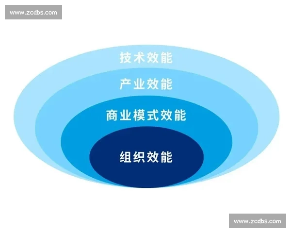 以绩效考核为核心推动组织效能提升与人才发展协同机制研究建设
