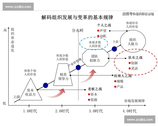 以资产结构优化与风险重塑为核心推动高质量发展的新路径研究