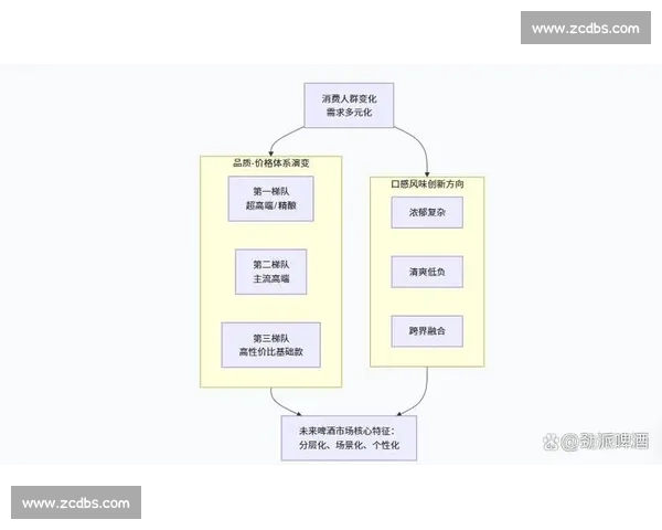 以持续发酵驱动产业升级与价值增长的长期发展新路径探索体系构建