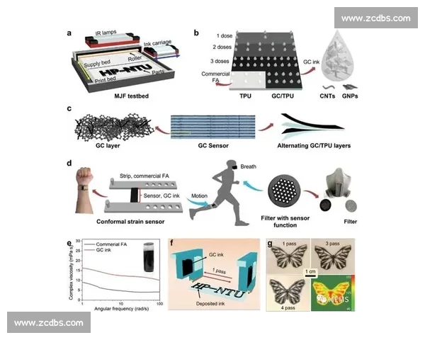 面向智慧健康与工业应用的运动传感器技术创新与发展趋势研究前沿