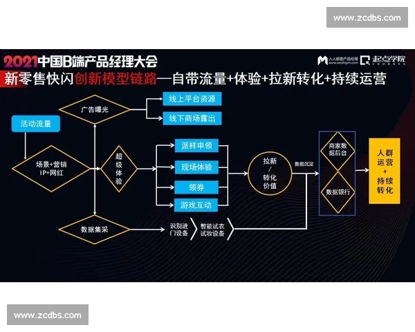 数字化转型背景下体育行业网络推广策略创新与品牌价值提升路径研究