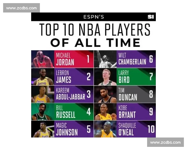 篮球球员比赛中跑动距离对竞技表现和战术布局的影响分析 篮球球员比赛中跑动距离对竞技表现和战术布局的影响分析